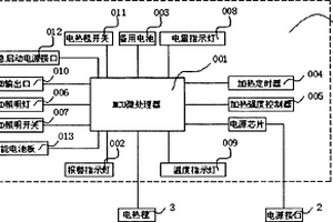 多功能車載移動電熱毯