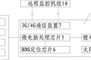 新型橋梁大壩結構柱形變監測系統