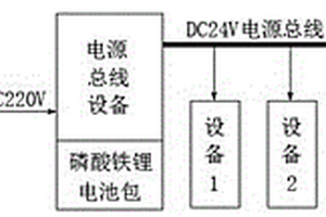 車用總線型不間斷電源系統