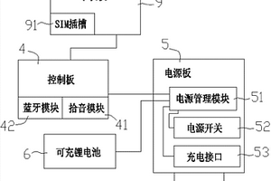 可通訊的藍牙助聽器系統