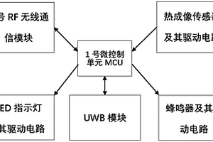 糧情熱成像檢測系統