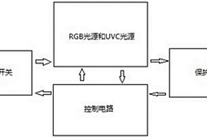 照明和殺菌感應燈