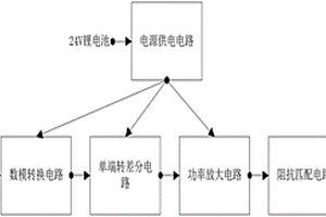 雙通道水聲通信發射機