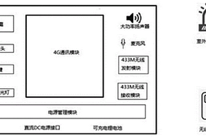 基于4G網絡的一鍵報警設備