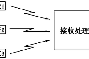 用于砂料烘干回轉爐多點無線測溫裝置