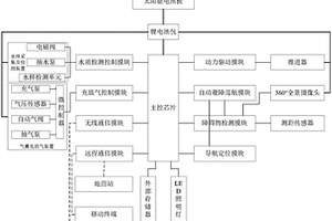 具有自主避障巡航功能的河道水質檢測無人船