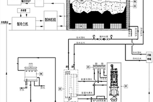 基于冰蓄冷裝置的余熱保冷系統