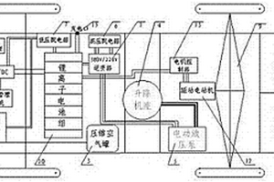 新能源多用途高空作業車系統
