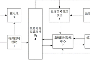 光伏供電無線溫度變送器