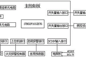 家用火災報警控制器的電源管理電路