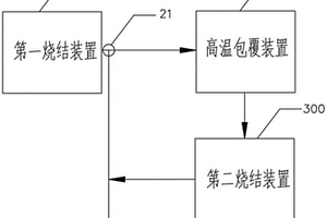 三元正極材料的高溫包覆裝置及二次包覆燒結系統