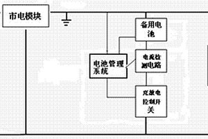 移動通訊基站供電系統