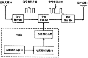 太陽能遠距離射頻集成電路卡