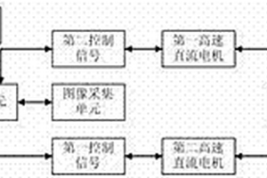 中低速電纜巡檢機器人控制系統