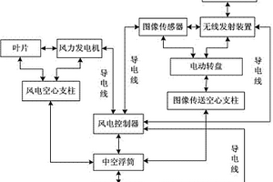 海嘯預警監測系統