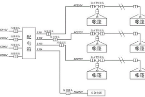 野戰供電照明系統
