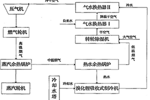 燃氣-蒸汽聯合循環的進氣除濕冷卻系統