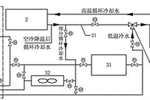 空冷循環冷卻水干式蓄冷摻混再降溫系統