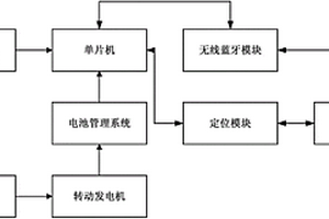 基于自發電的自行車運動健身記錄儀