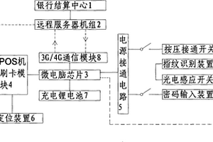 互聯網金融信息審核的風險控制系統