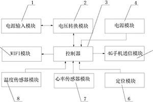 老人健康監護裝置