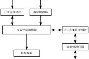 智能水位檢測儀