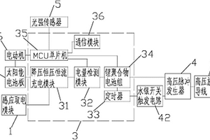 高壓脈沖驅鳥裝置