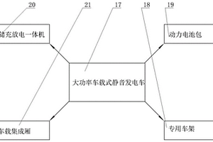 大功率車載式靜音發電車