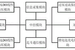 遠程控制車輛安全裝置