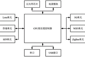 面向工業級5G無線路由器