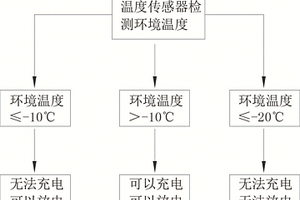 電動工具用的電池包充放電保護裝置