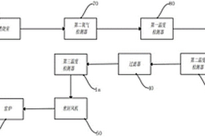 窯爐煙氣循環利用系統