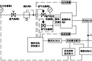 氫燃料電池供能系統