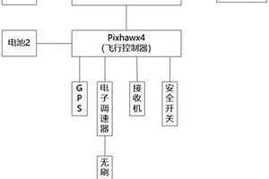 四旋翼無人機編隊搜索控制系統