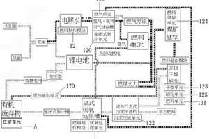 零碳排整合型新型能源電廠移動的組裝系統