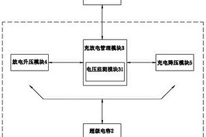 基于終端設備的智能功率模塊