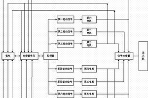 三翼雙槳重組式無人機UAV自動控制系統