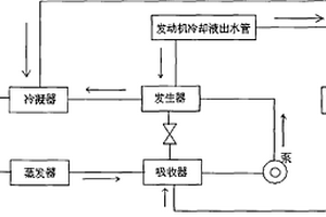 家用汽車制冷系統
