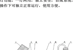 防爆太陽能LED設備燈系統結構