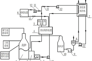 高爐沖渣水余熱利用系統