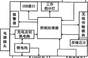 具有監控攝像功能的應急燈