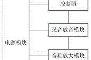 線路驅鳥器