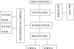 分體式雙系統可移動光能路燈頭