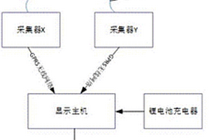 衛星授時遠程無線核相儀