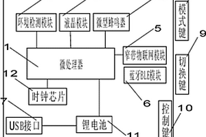 基于窄帶物聯網的水質監測巡視智能手表