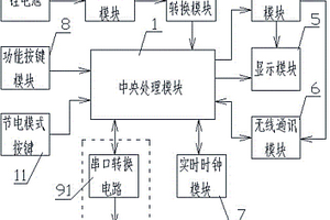 用于課堂教學互動的學生智能卡