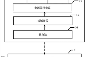 壓力監測發送端及壓力監測系統