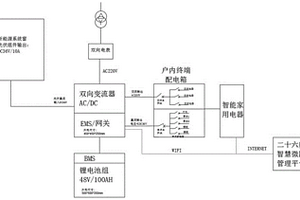 室內智慧微電網系統