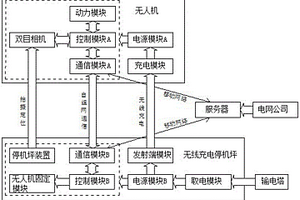 應用于輸電塔巡檢的無人機及其無線充電停機坪系統