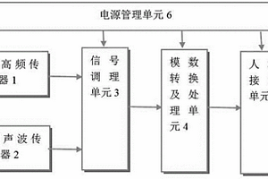 基于放電監測的高電壓安防穿戴設備